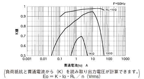 �����W���iK�j����