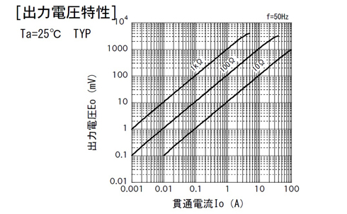 �o�͓d������