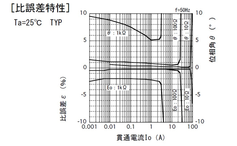 ��덷����