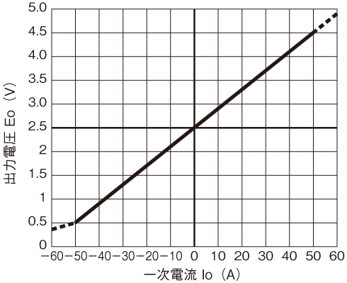 �o�͓d������