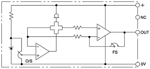 ����u���b�N�}