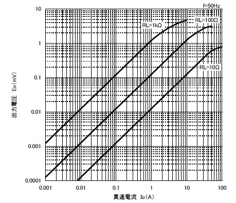 �o�͓d������