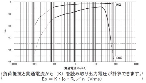 結合係数(K)特性