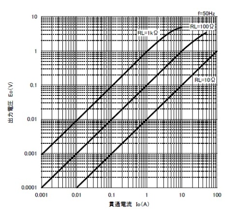 �o�͓d������