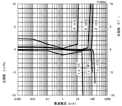 ��덷/�ʑ��p����