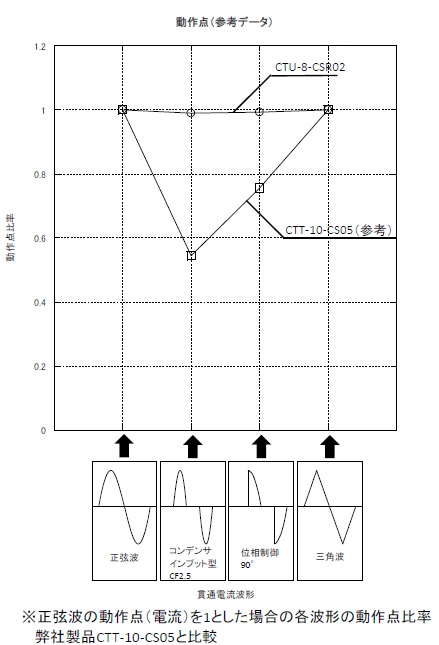 ����_�i�Q�l�j