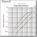AC current sensor explanation1(View point for output voltage characteristics)